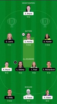 SC-W vs IR-W Dream11 Prediction - ICC Women's T20 World Cup Qualifier