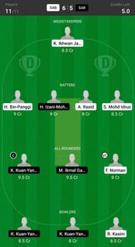 Sabah vs Sarawak Fantasy suggestion #2