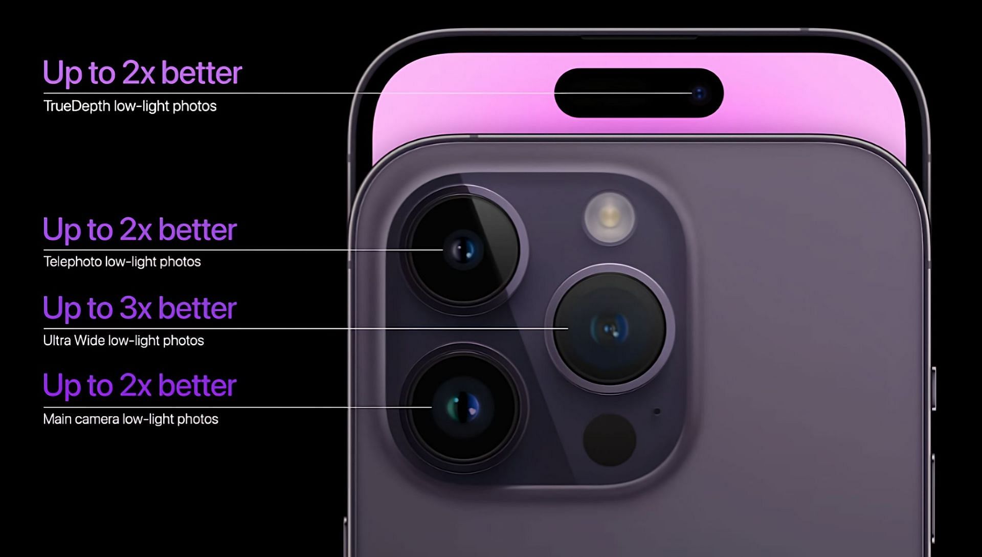 The iPhone 14 Pro camera module (Image via Apple)