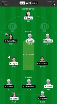 Scotland Women vs United Arab Emirates Women Fantasy suggestion #2