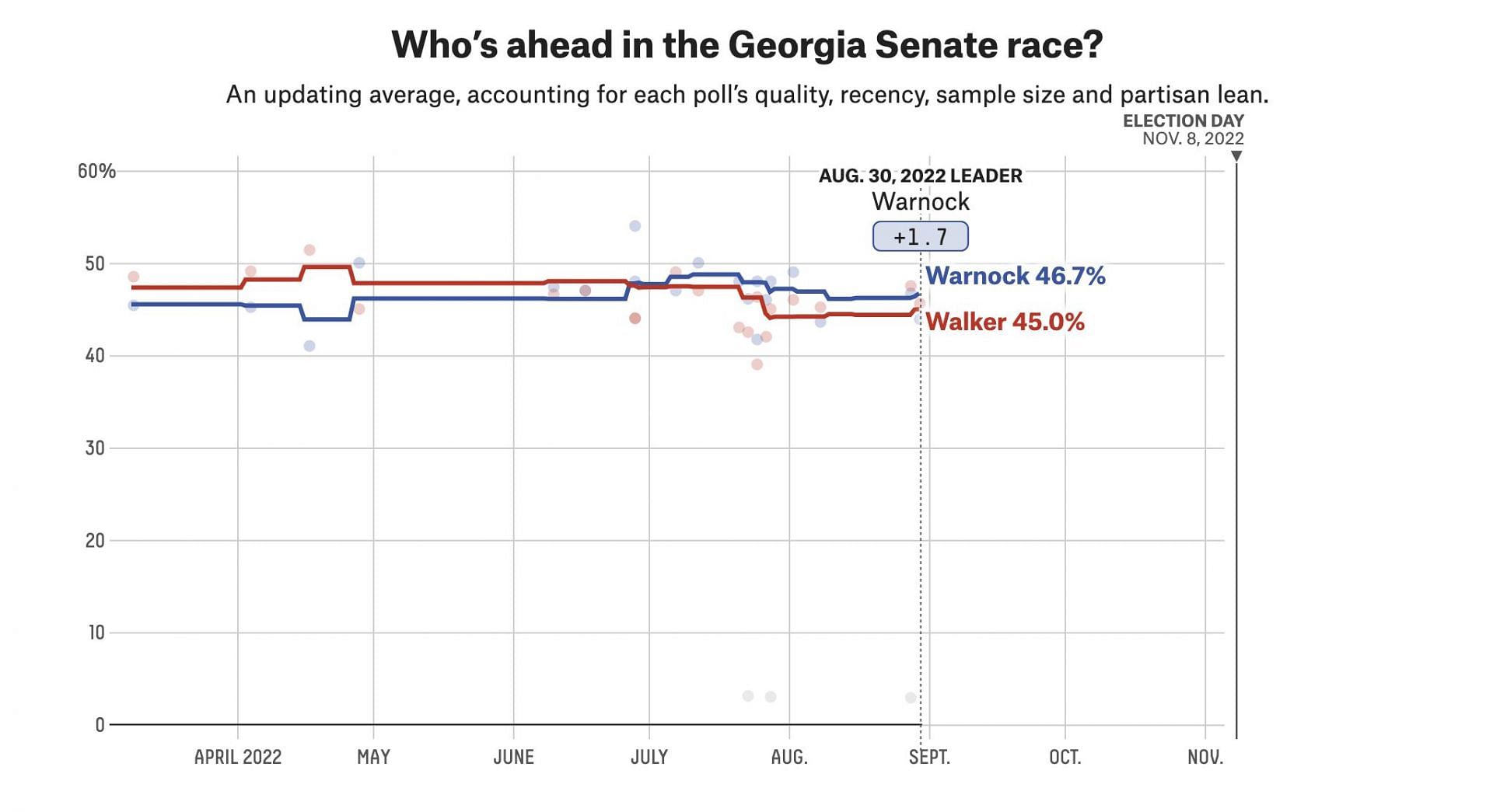 Recent polling data in Georgia (Image via FiveThirtyEight)