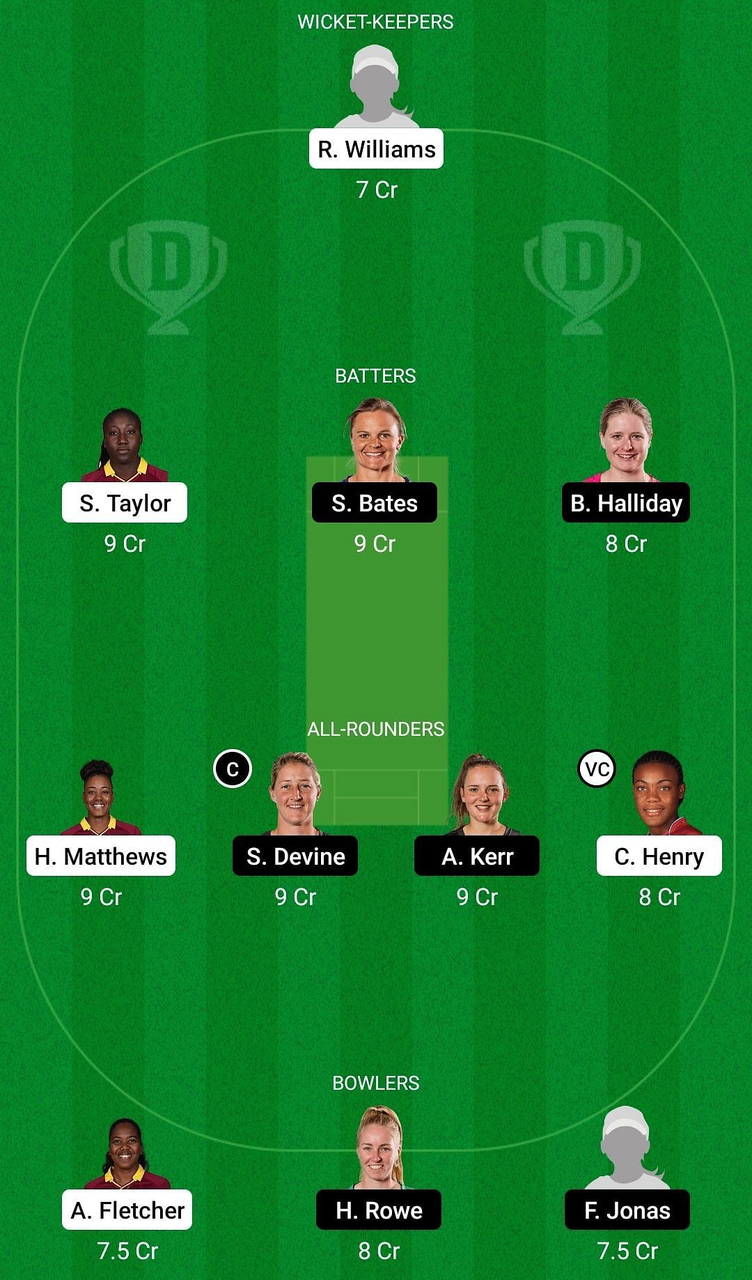 Dream11 Team for West Indies Women vs New Zealand Women - 2nd ODI.