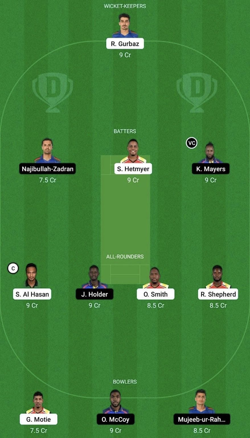 BR vs GUY Dream11 Prediction Team, Grand League