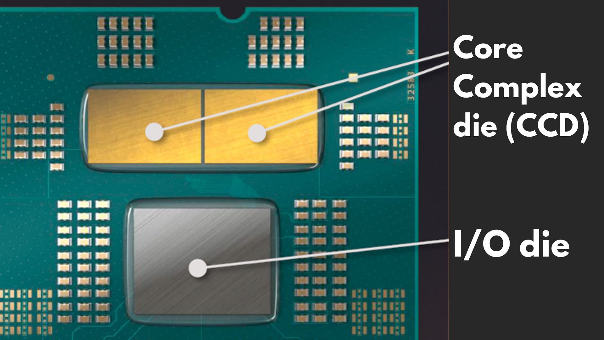 The chiplets inside the Ryzen 7000 chips (Image via AMD)