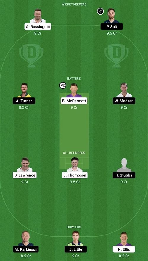 MNR vs LNS Dream11 Prediction Team, Head To Head