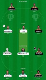 TPC-I vs TPC-II Dream11 Fantasy Tip - Grand League