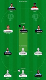 LIO vs WCC Dream11 Fantasy Tip - Grand League