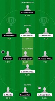 JOH vs PUP Fantasy Suggestion Team 2