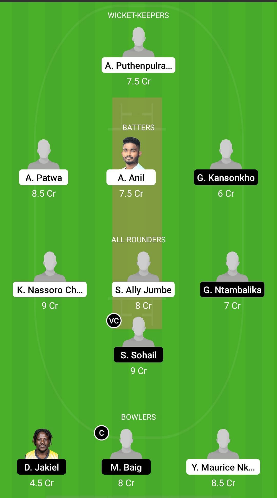 TAN vs MAL Dream11 Prediction - ACA Africa T20 Cup