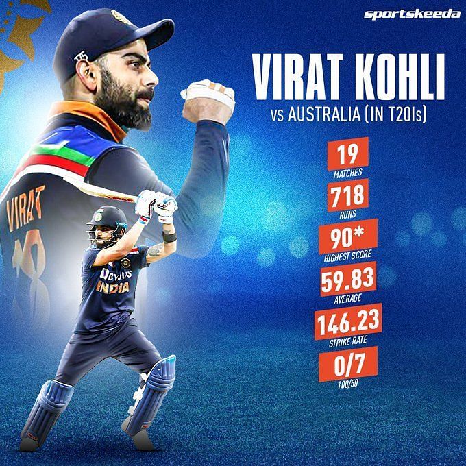 6 records held by Virat Kohli in India vs Australia T20Is