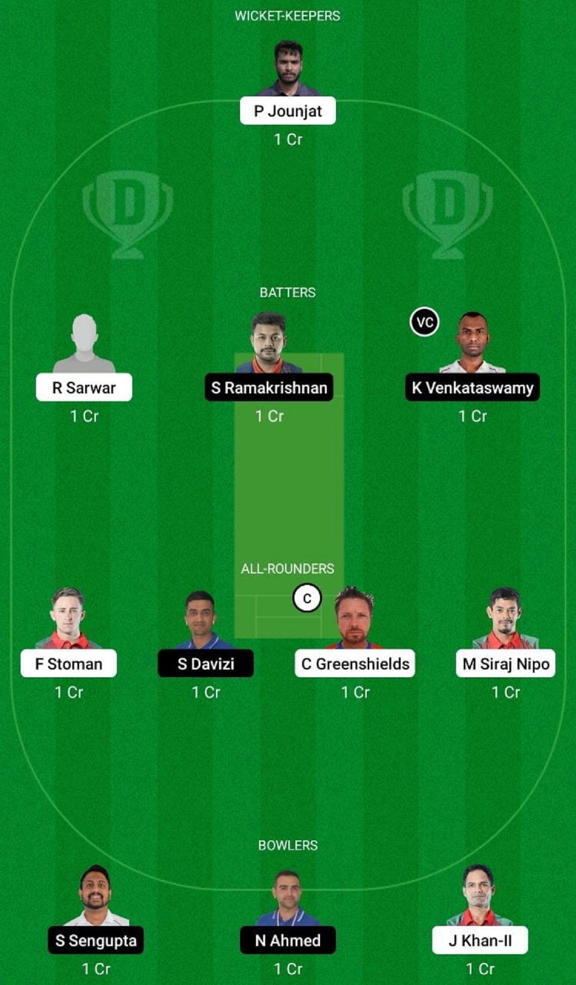 POR vs CZR Dream11 Fantasy Tip - Grand League