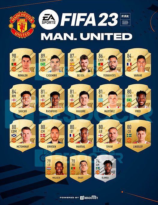 Why Manchester United Could Be An Exciting Team To Play In Fifa 23