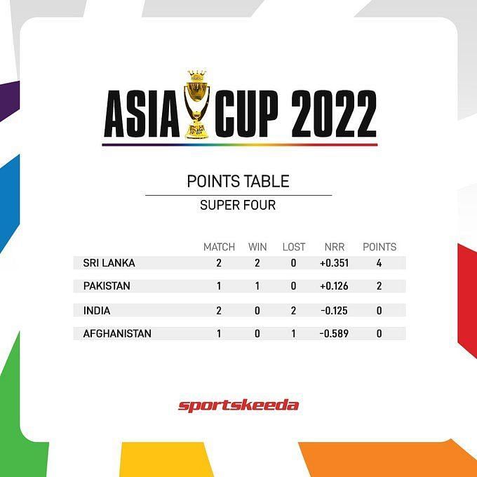 Asia Cup Points Table Latoya Thomas