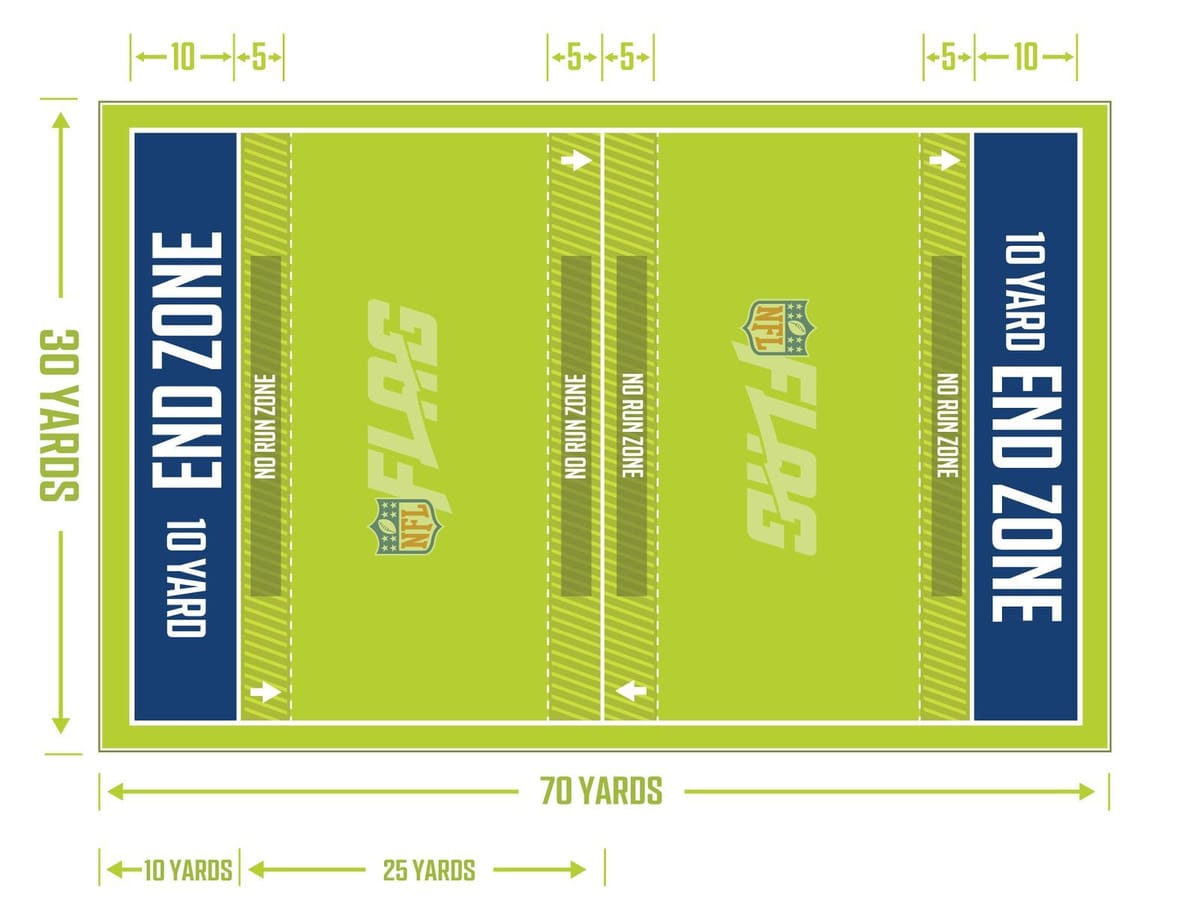 What is flag football? NFL looking to replace Pro Bowl with new event