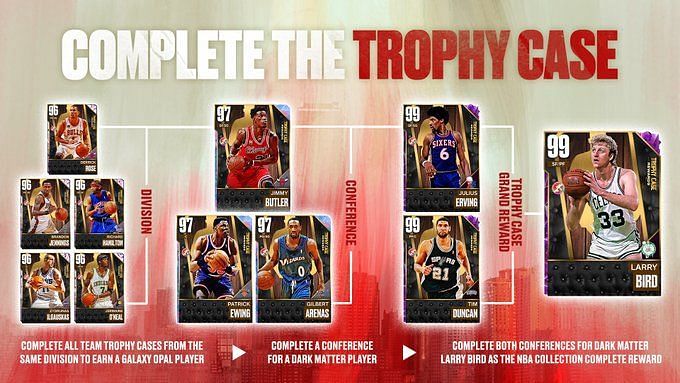 Everything You Need To Know About The New Trophy Case In Nba 2K23
