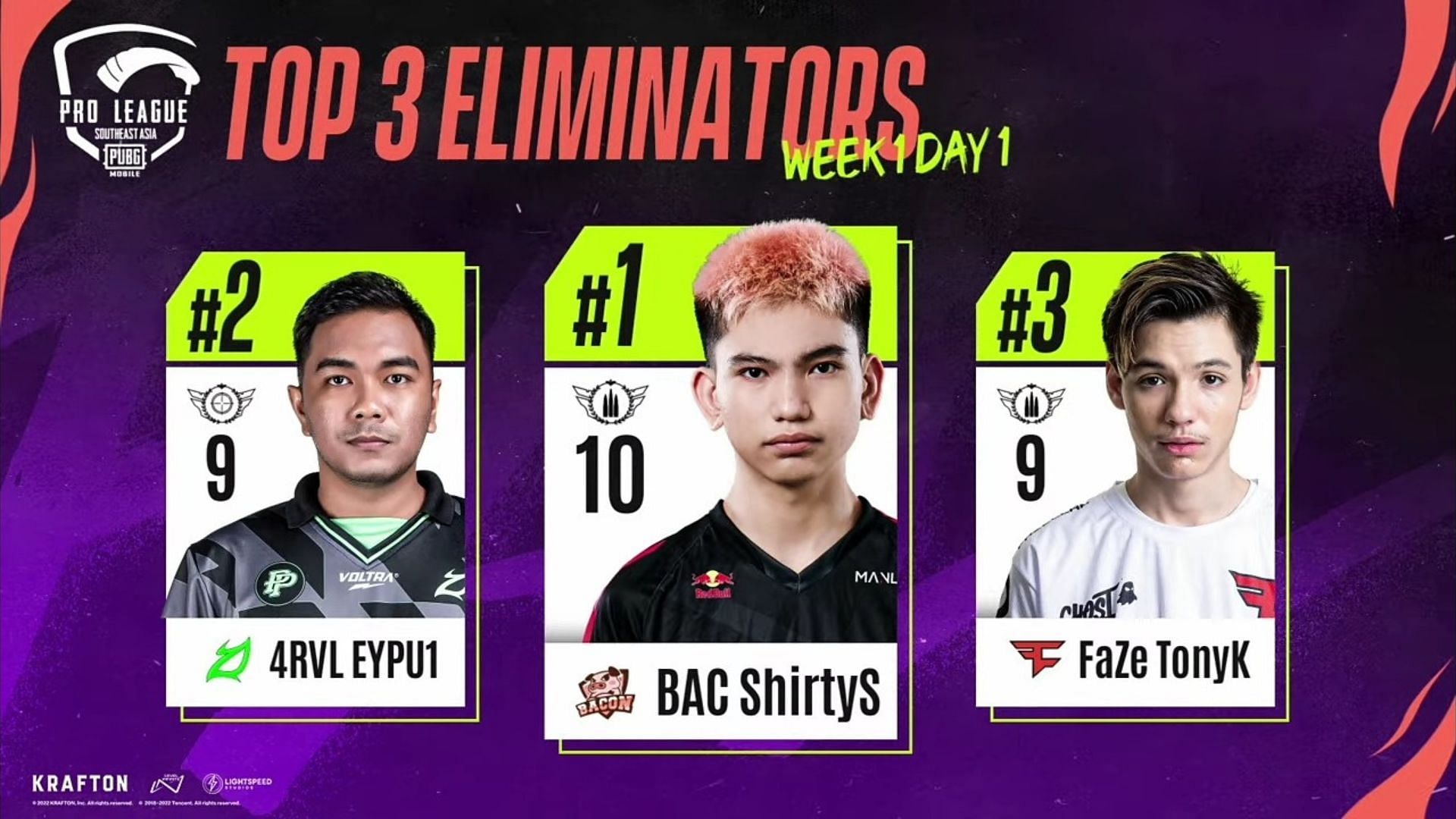 Top 3 players from PMPL SEA Day 1 (image via PUBG Mobile)