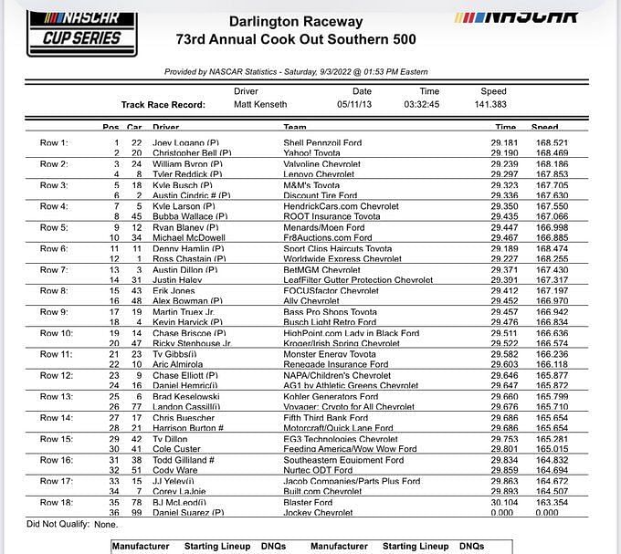 NASCAR DFS Cook Out 400 FanDuel Lineup 7-30-2023