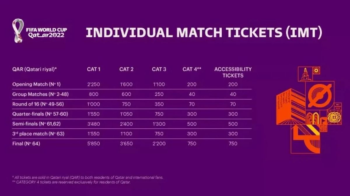 Tickets to World Cup Final Ticket Prices for FIFA World Cup 2022 and