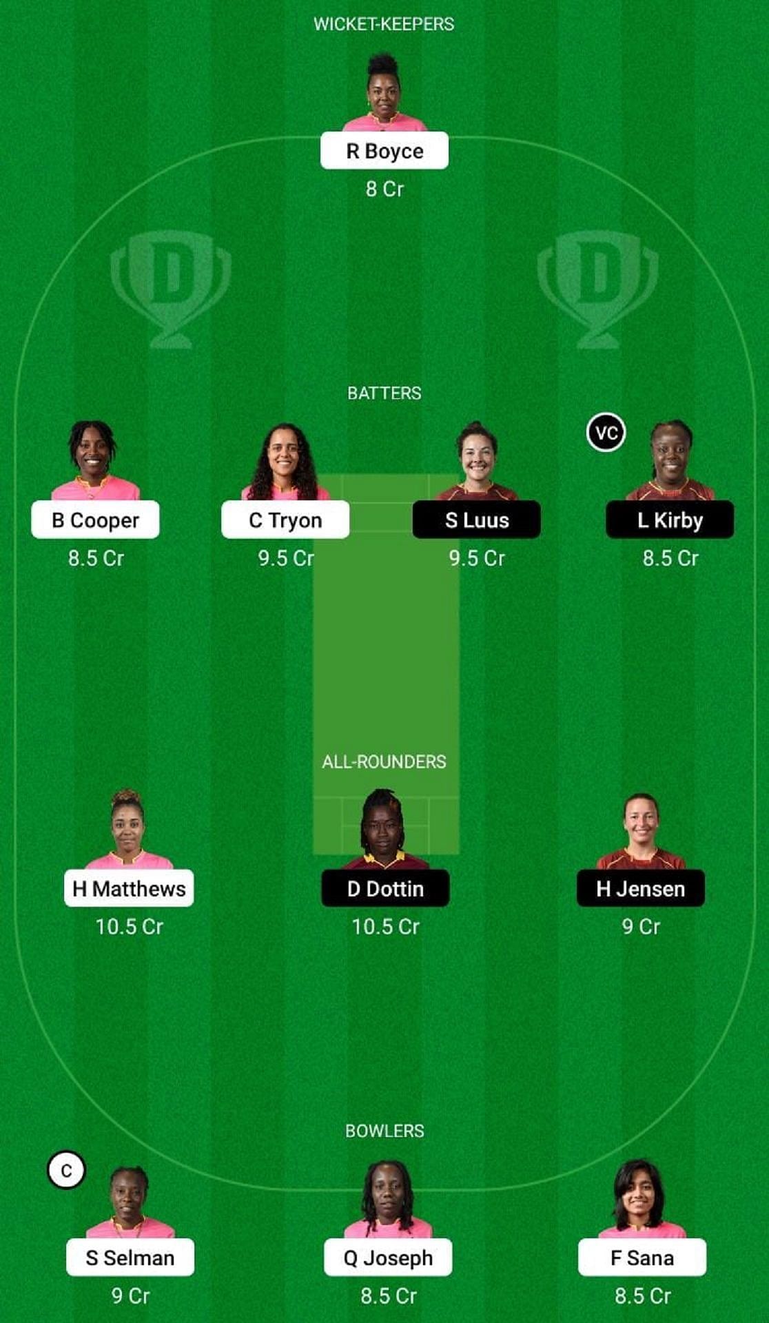 BR-W vs TKR-W Dream11 Fantasy Tip - Grand League