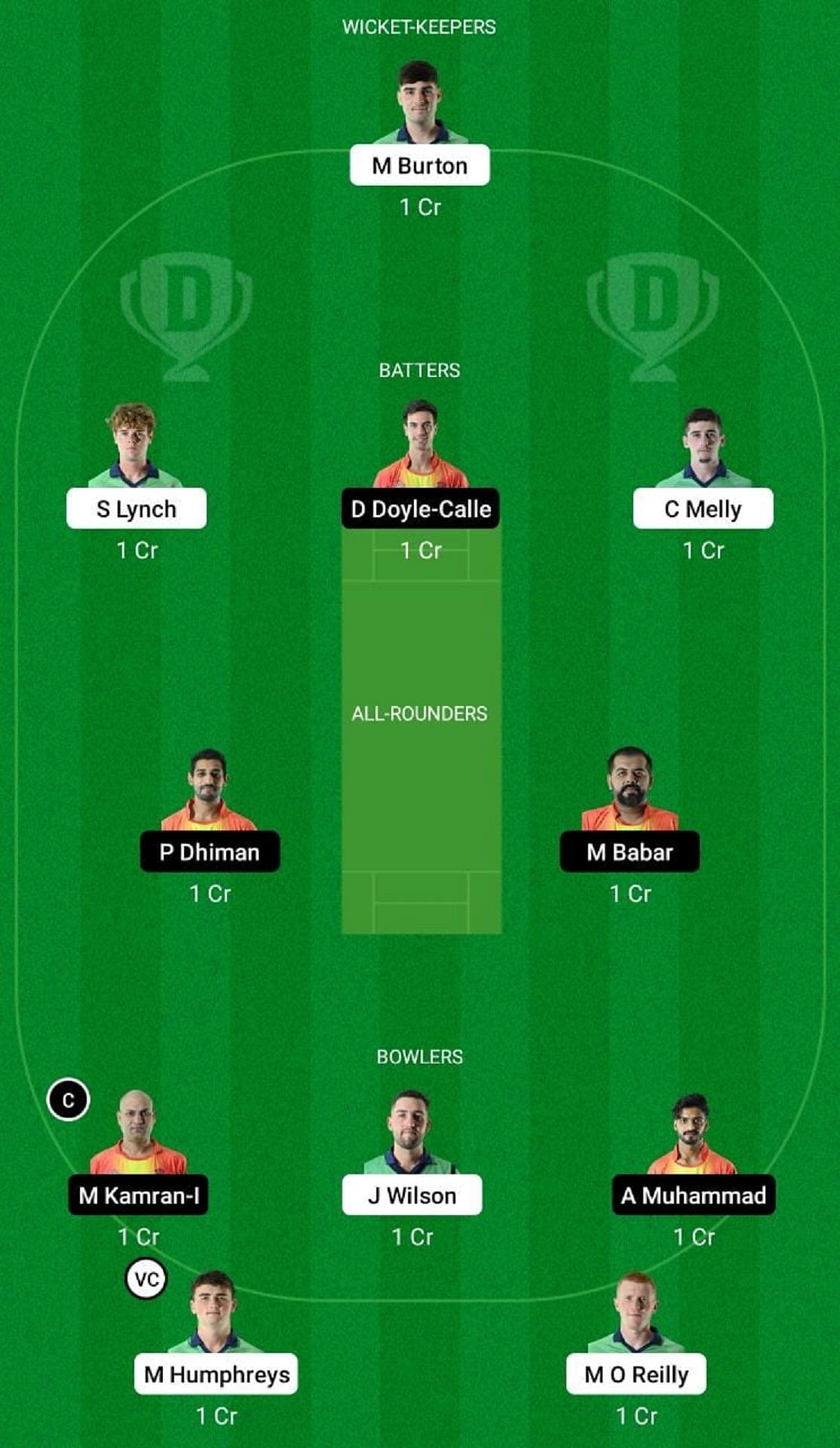 IRE-XI vs SPA Dream11 Fantasy Tip - Grand League