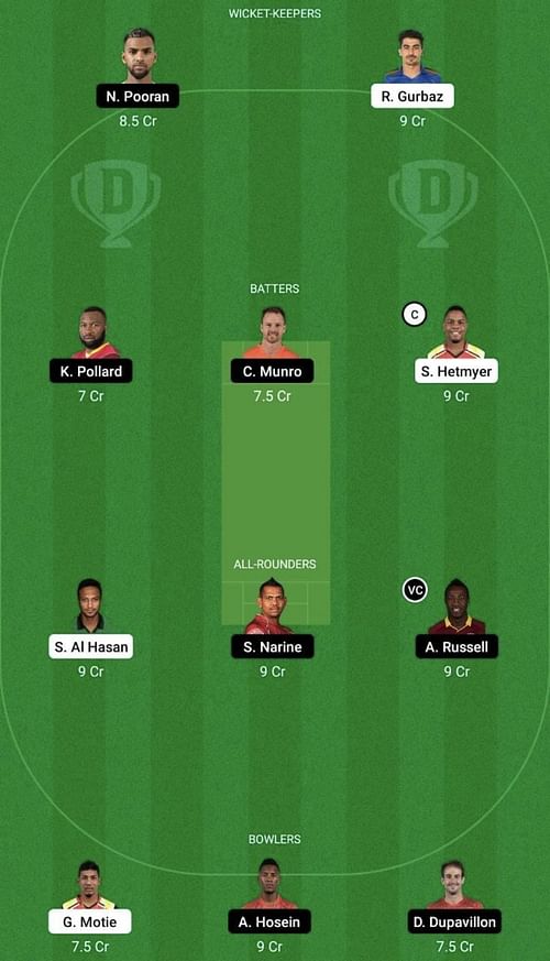 GUY vs TKR Dream11 Prediction Team, Head To Head League