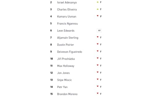 Men's P4P rankings