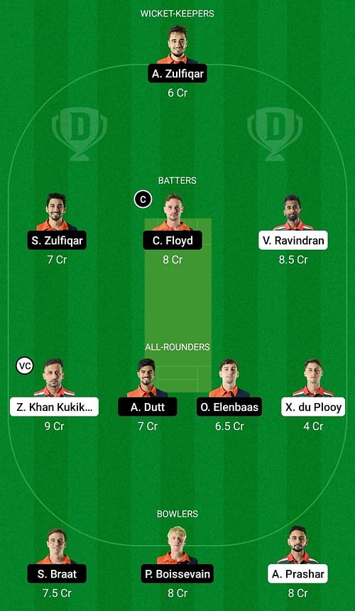 Dream11 Team for Hungary vs Netherlands XI - European Cricket Championship T10 2022.