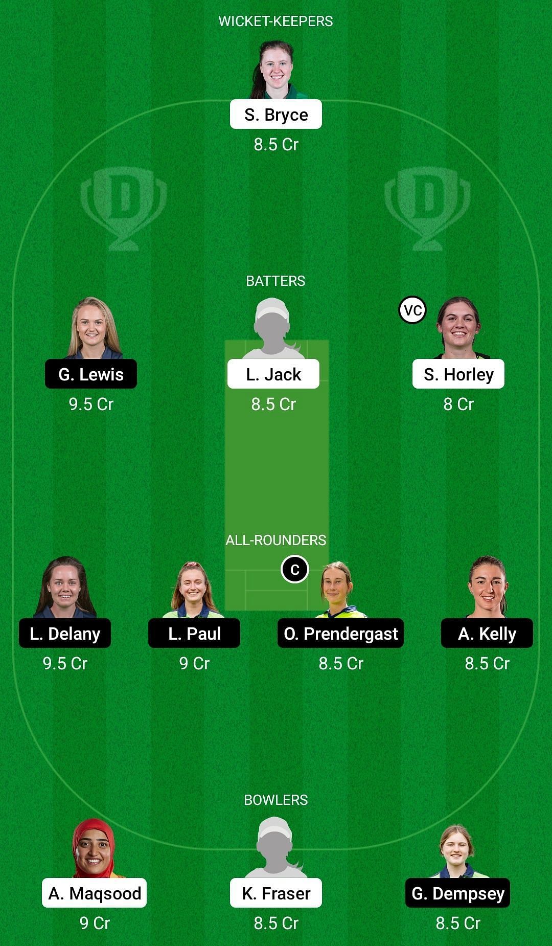 SCO-W vs IRE-W Dream11 Prediction Team, Grand League