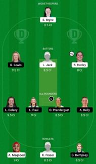SCO-W vs IRE-W Dream11 Prediction Team, Grand League