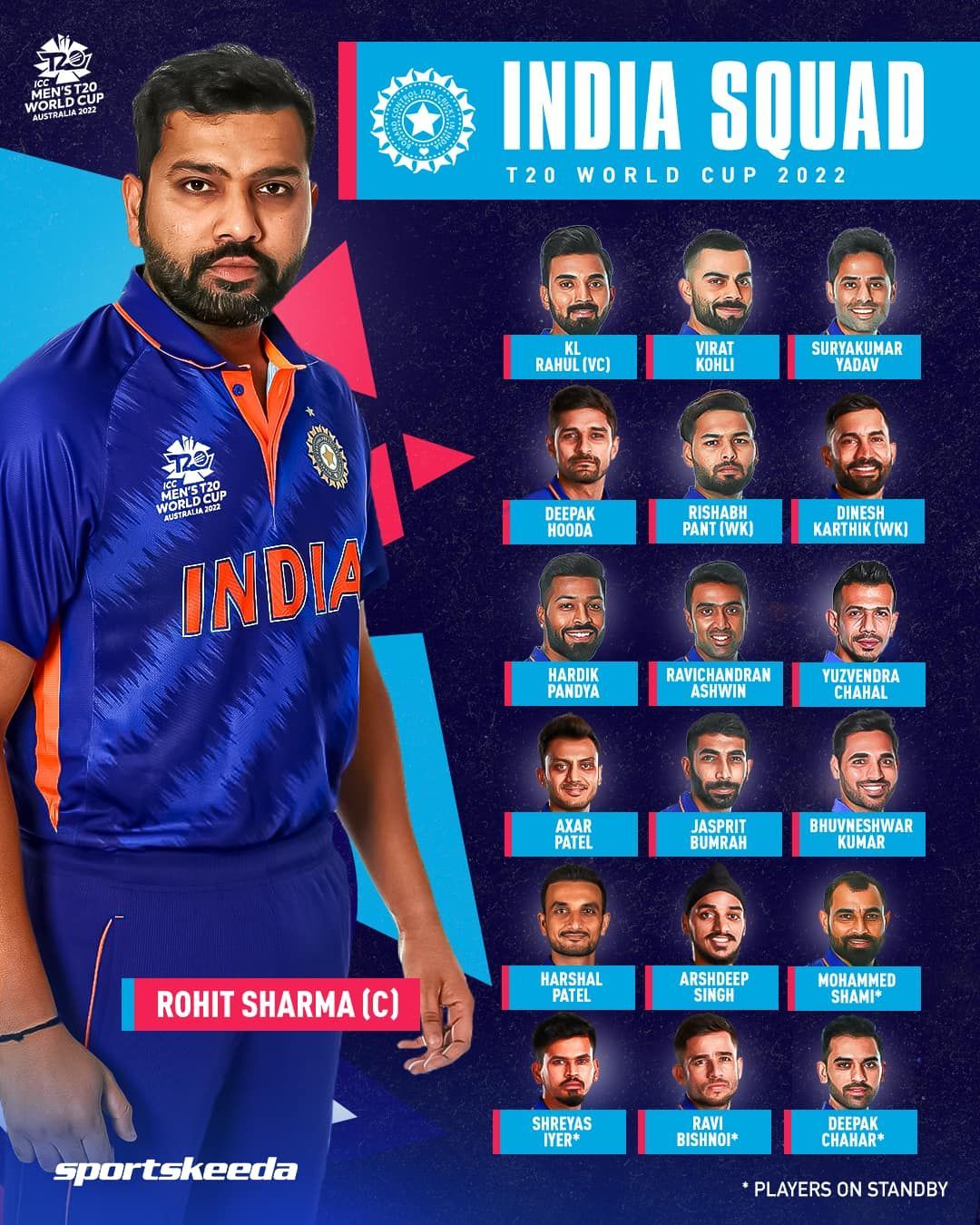 T20 World Cup 2024 India Squad Team List Wiki Katha Nellie