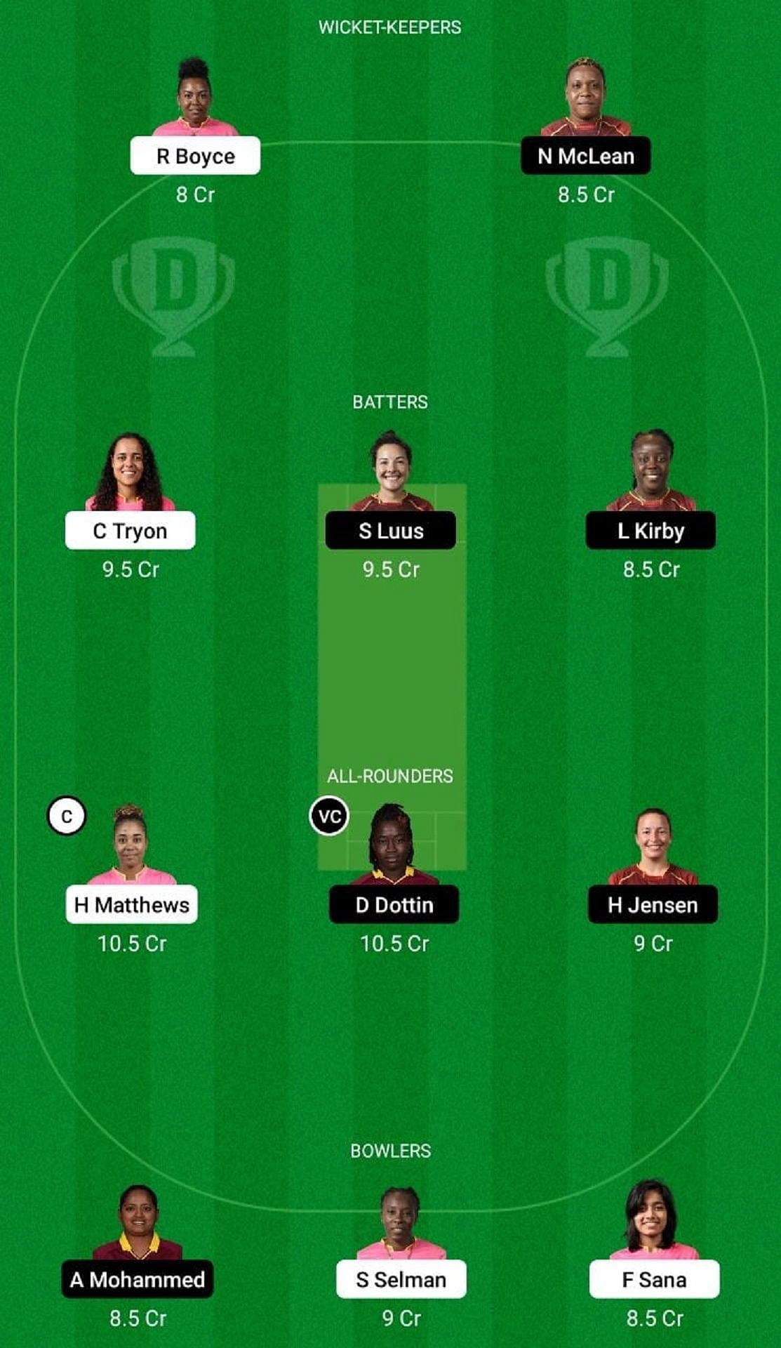 BR-W vs TKR-W Dream11 Fantasy Tip - Head to Head League