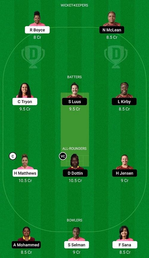 BR-W vs TKR-W Dream11 Fantasy Tip - Head to Head League