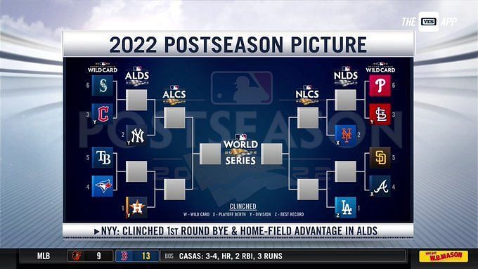 Everything you need to know about the 2022 MLB Playoff Format