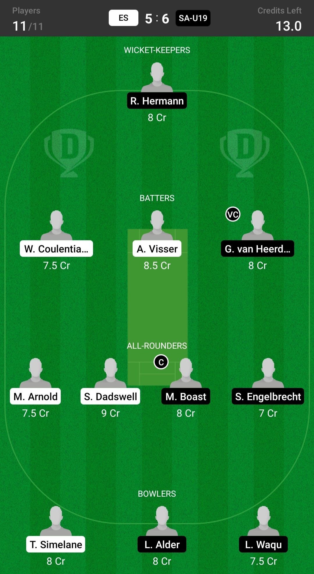 Eastern Storm vs South Africa Under 19 Fantasy suggestion #2