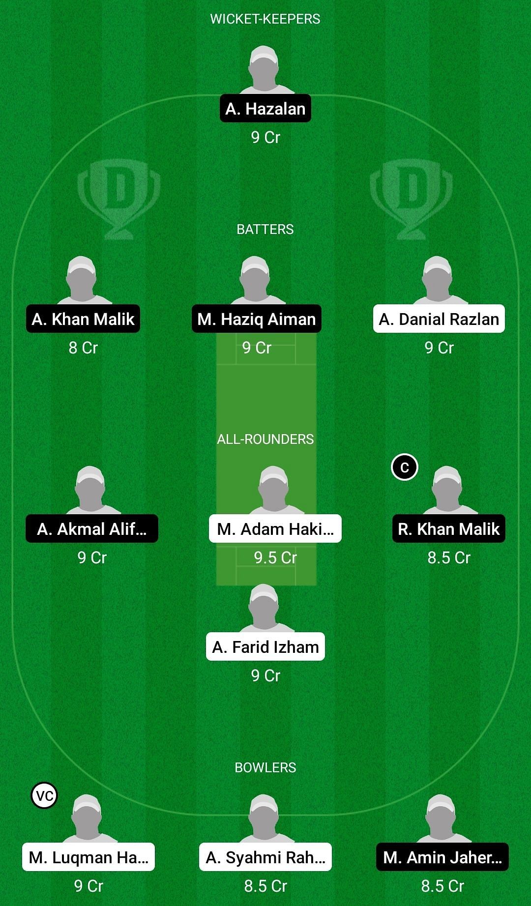 MEL vs PER Dream11 Prediction Team, Grand League