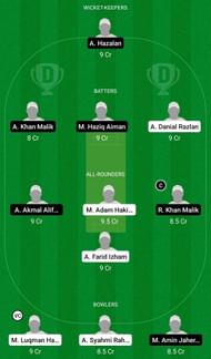 MEL vs PER Dream11 Prediction Team, Grand League