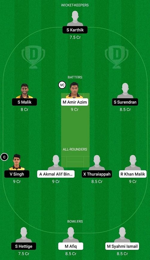 PER vs WIP Dream11 Prediction Team, Final, Head to Head League