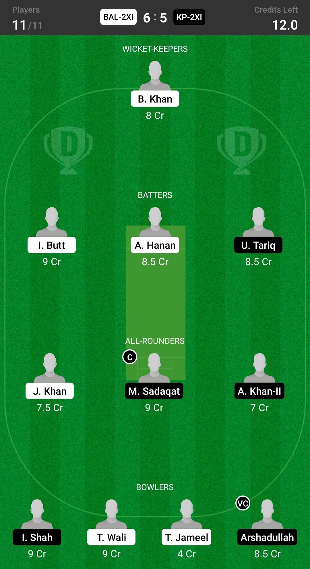 Balochistan 2nd XI vs Khyber Pakhtunkhwa 2nd XI Fantasy suggestion #2