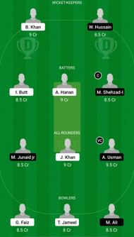 BAL-2XI vs SP-2XI Dream11 Prediction - Cricket Associations T20