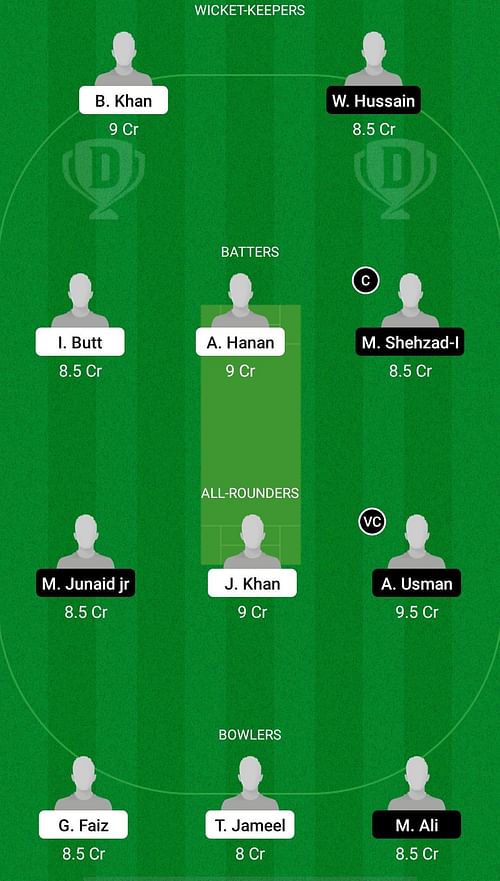 BAL-2XI vs SP-2XI Dream11 Prediction - Cricket Associations T20