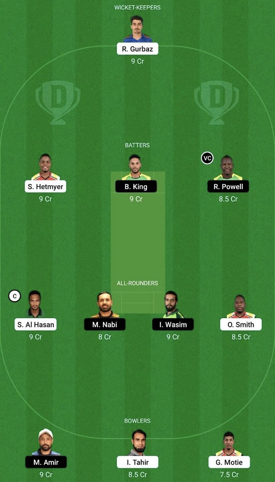 GUY vs JAM Dream11 Prediction Team, Grand League