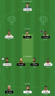 GUY vs JAM Dream11 Prediction Team, Grand League