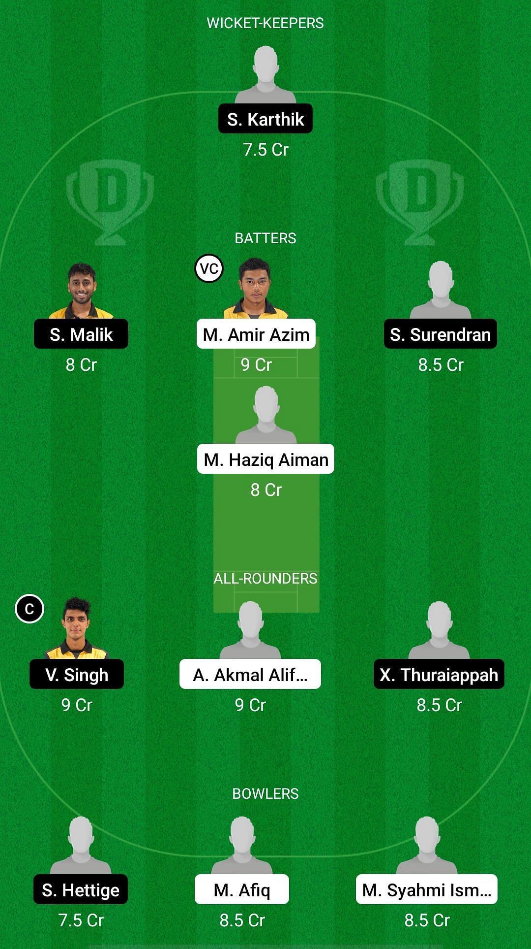 PER vs WIP Dream11 Prediction - Sukan Malaysia T20