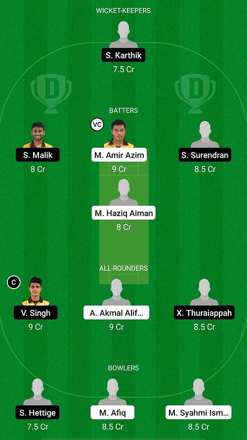 PER vs WIP Dream11 Prediction - Sukan Malaysia T20