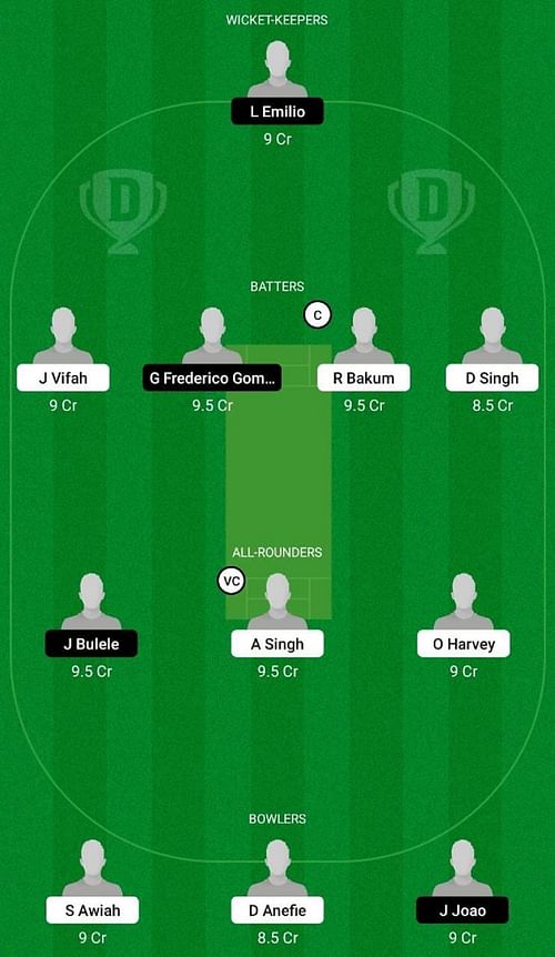 GHA vs MOZ Dream11 Prediction Team, Match 3, Head to Head League