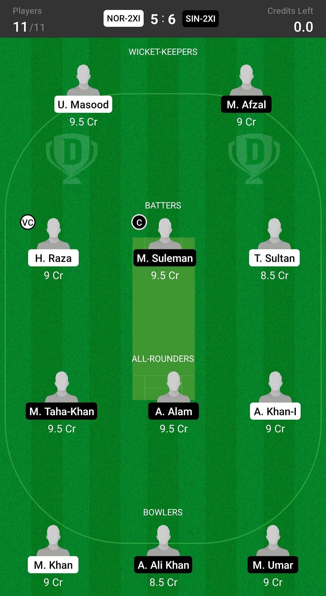 Sindh 2nd XI vs Northern 2nd XI Fantasy suggestion #1