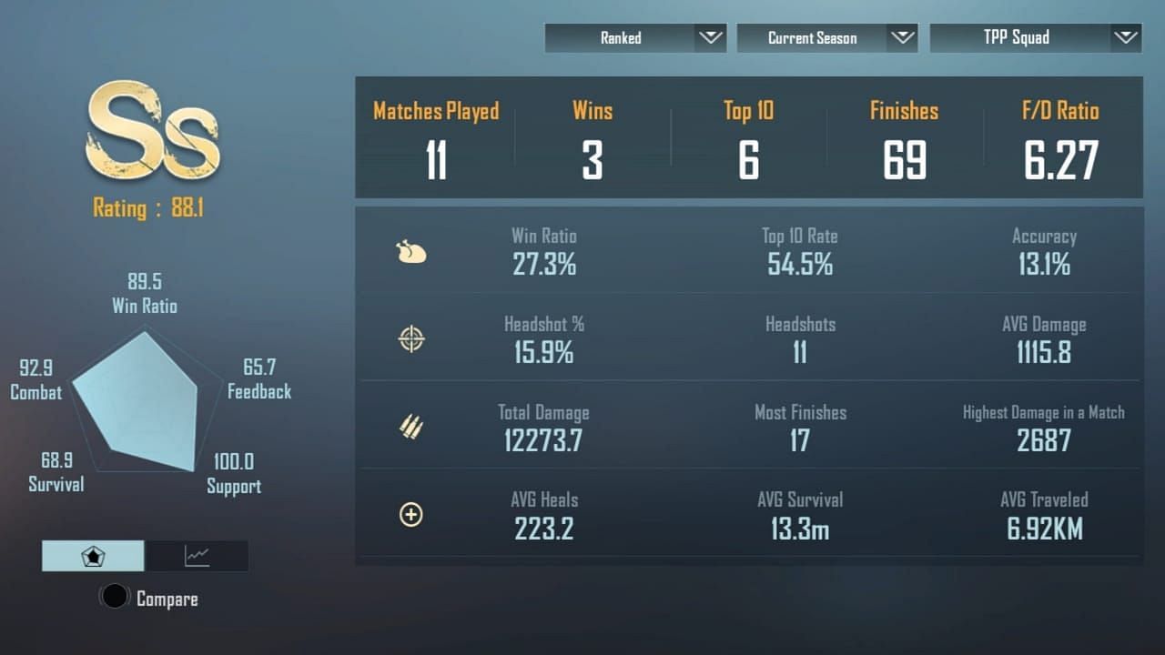 Snippet showing BGMI star Clutchgod&#039;s stats in the new C3S7 (Image via Krafton)