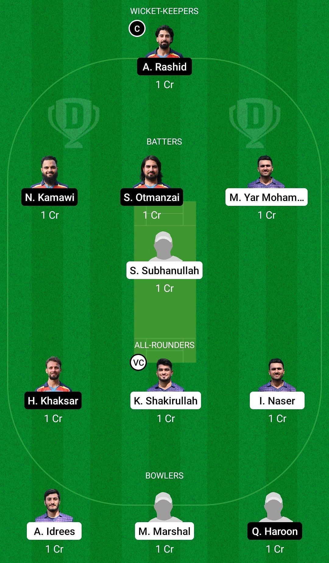 MECC vs BEV Dream11 Prediction Team, Grand League