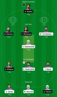 MECC vs BEV Dream11 Prediction Team, Grand League