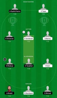 ICCB vs BEV Dream11 Prediction Team, Match 27 and 28, Grand League